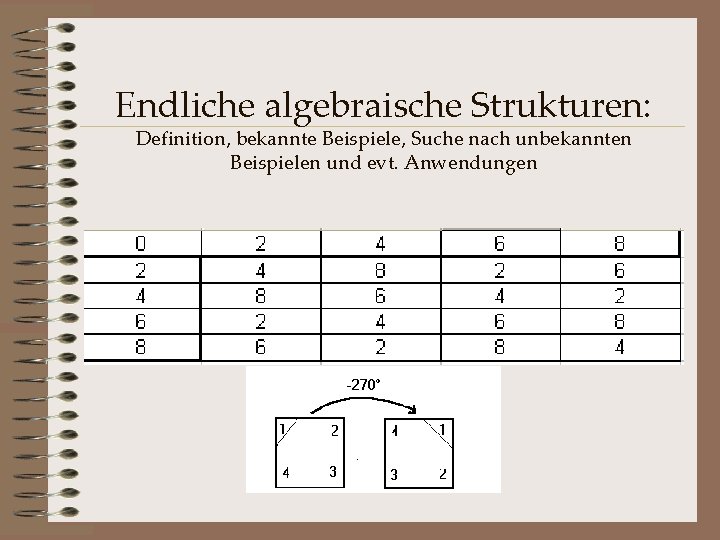 Endliche algebraische Strukturen: Definition, bekannte Beispiele, Suche nach unbekannten Beispielen und evt. Anwendungen 