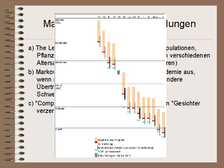 Matrizen und einige Anwendungen a) The Leslie matrix model (Wachstum von Tierpopulationen, Pflanzen, .