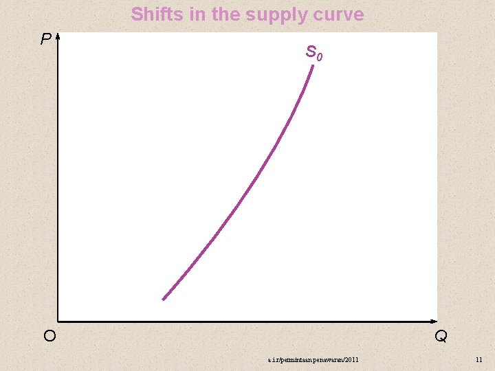 Shifts in the supply curve P S 0 O Q a. i. r/permintaan penawaran/2011