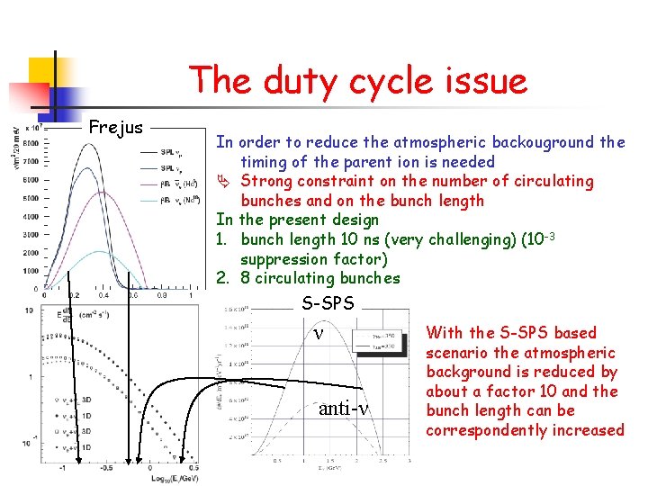 The duty cycle issue Frejus In order to reduce the atmospheric backouground the timing