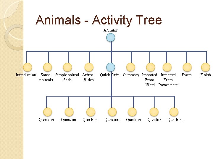 Animals - Activity Tree Animals Introduction Some Simple animal Animals flash Video Question Quick