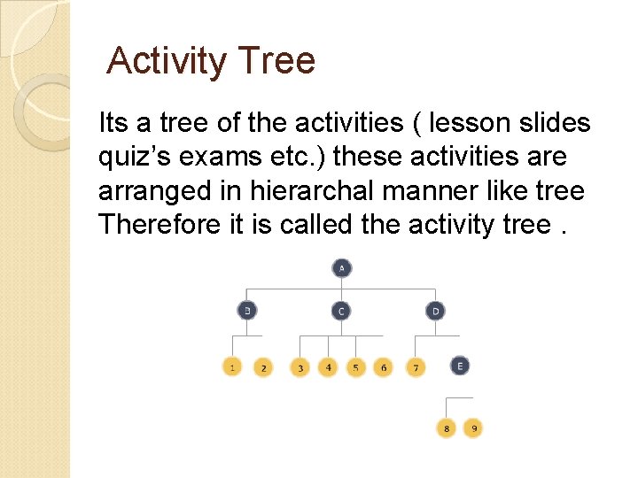 Activity Tree Its a tree of the activities ( lesson slides quiz’s exams etc.