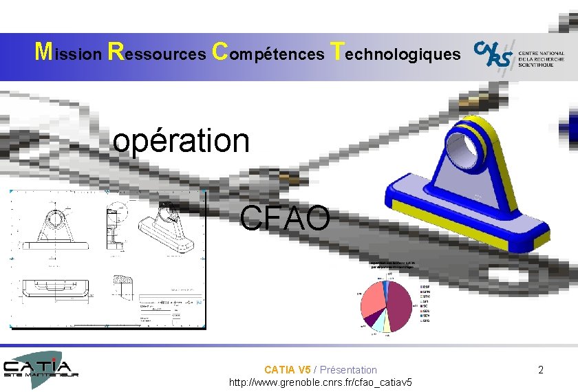 Mission Ressources Compétences Technologiques opération CFAO CATIA V 5 / Présentation http: //www. grenoble.