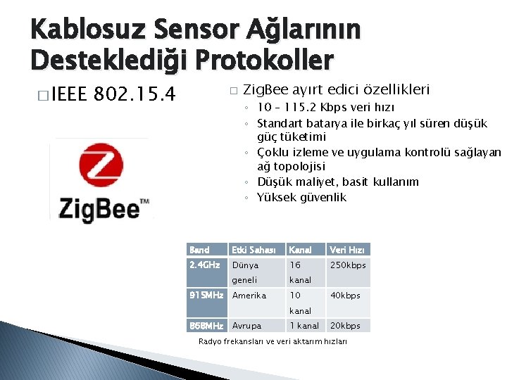 Kablosuz Sensor Ağlarının Desteklediği Protokoller � IEEE 802. 15. 4 � Zig. Bee ayırt