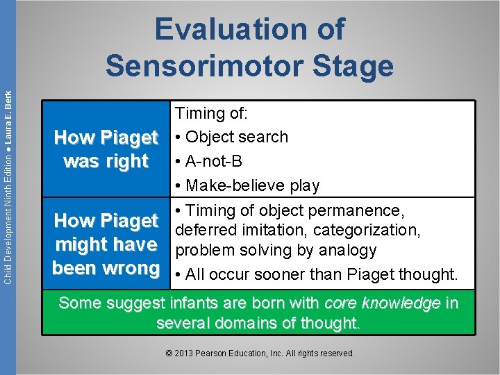 Child Development Ninth Edition ● Laura E. Berk Evaluation of Sensorimotor Stage Timing of: