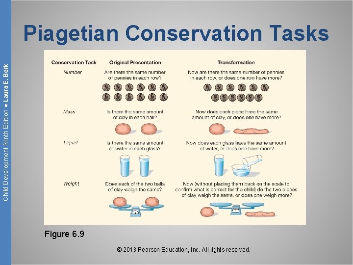 Child Development Ninth Edition ● Laura E. Berk Piagetian Conservation Tasks Figure 6. 9