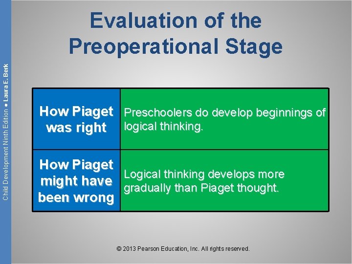 Child Development Ninth Edition ● Laura E. Berk Evaluation of the Preoperational Stage How