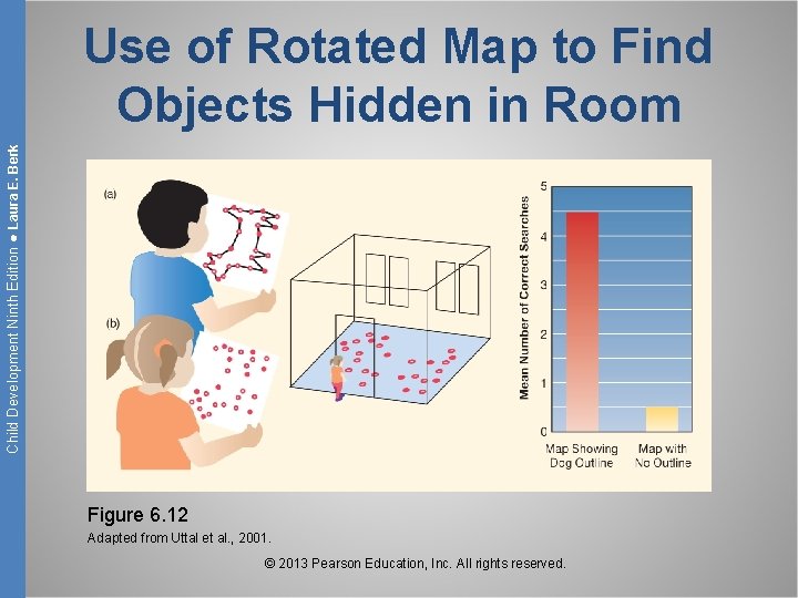 Child Development Ninth Edition ● Laura E. Berk Use of Rotated Map to Find