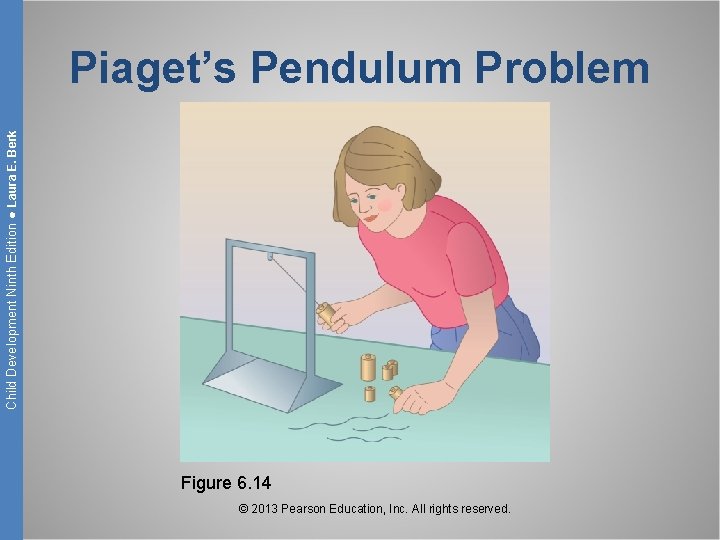Child Development Ninth Edition ● Laura E. Berk Piaget’s Pendulum Problem Figure 6. 14