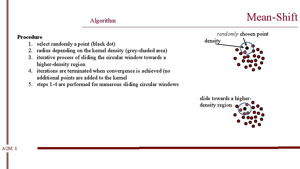 Algorithm Mean-Shift __________________________________________________________ Procedure 1. select randomly a point (black dot) 2. radius depending