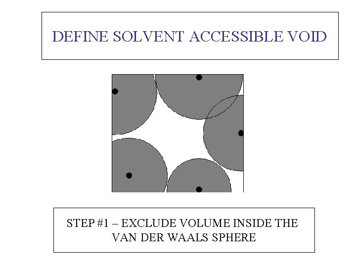 DEFINE SOLVENT ACCESSIBLE VOID STEP #1 – EXCLUDE VOLUME INSIDE THE VAN DER WAALS