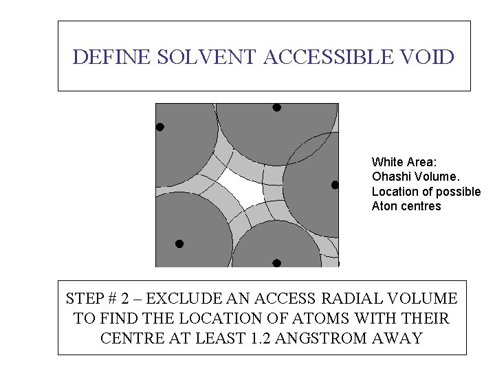 DEFINE SOLVENT ACCESSIBLE VOID White Area: Ohashi Volume. Location of possible Aton centres STEP