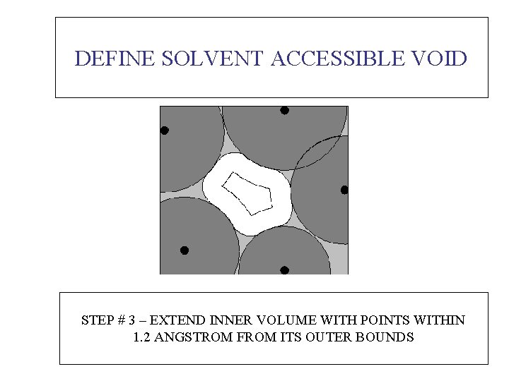 DEFINE SOLVENT ACCESSIBLE VOID STEP # 3 – EXTEND INNER VOLUME WITH POINTS WITHIN