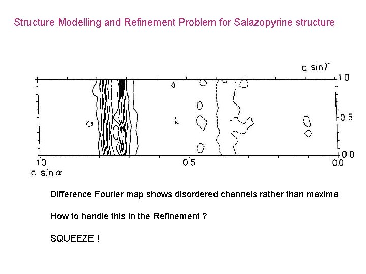 Structure Modelling and Refinement Problem for Salazopyrine structure Difference Fourier map shows disordered channels