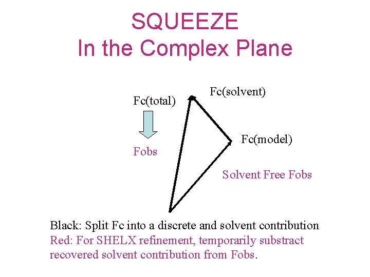 SQUEEZE In the Complex Plane Fc(total) Fobs Fc(solvent) Fc(model) Solvent Free Fobs Black: Split