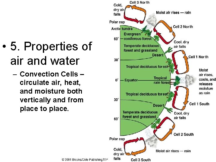 5. Properties air and of • of 5. Properties air and water – Convection