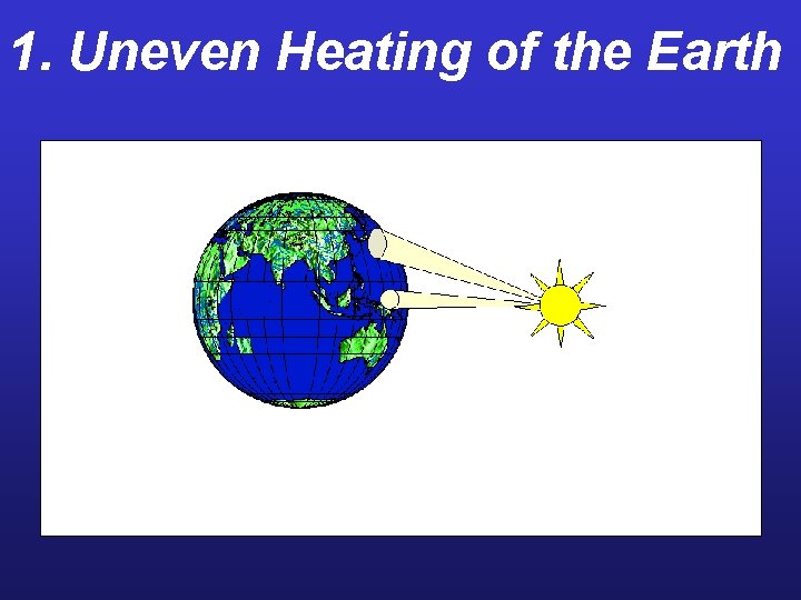 1. Uneven Heating of the Earth 