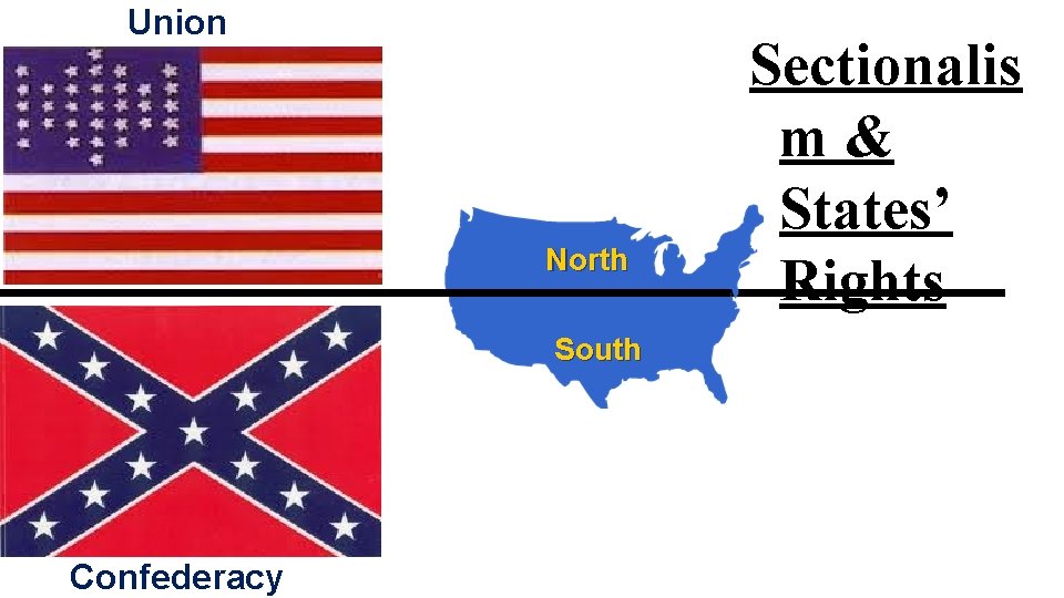 Union North South Confederacy Sectionalis m& States’ Rights 