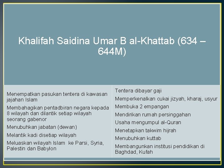 Khalifah Saidina Umar B al-Khattab (634 – 644 M) Menempatkan pasukan tentera di kawasan