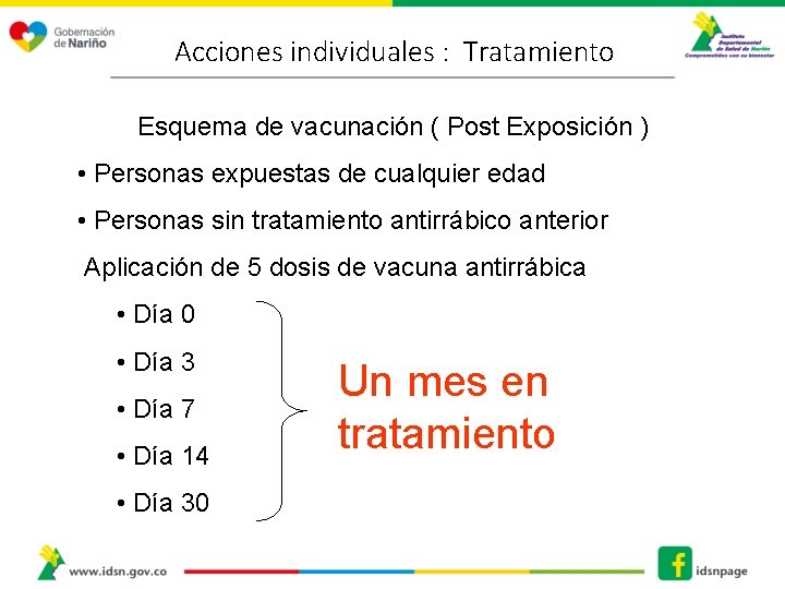 Acciones individuales : Tratamiento Esquema de vacunación ( Post Exposición ) • Personas expuestas