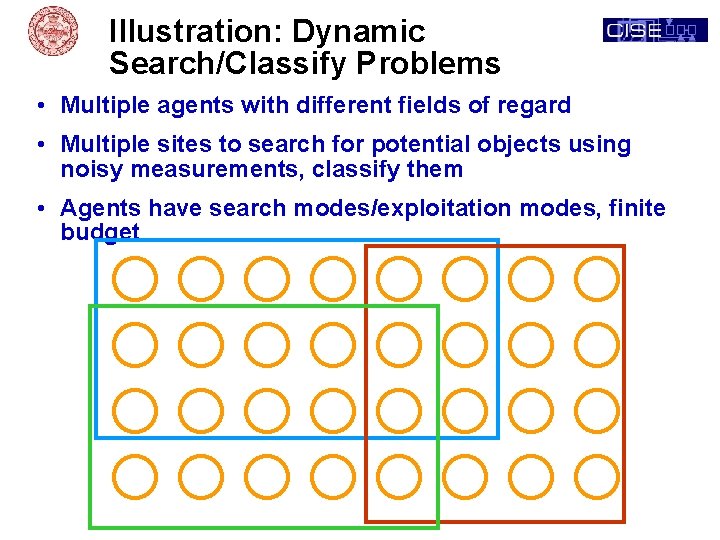 Illustration: Dynamic Search/Classify Problems • Multiple agents with different fields of regard • Multiple