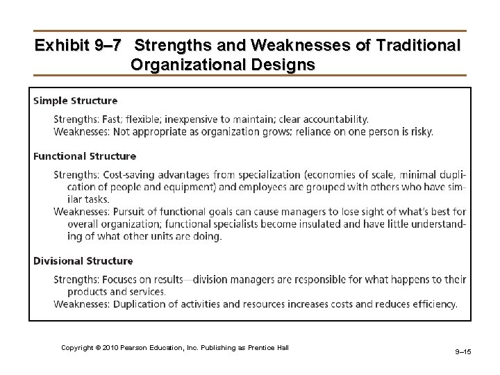 Exhibit 9– 7 Strengths and Weaknesses of Traditional Organizational Designs Copyright © 2010 Pearson