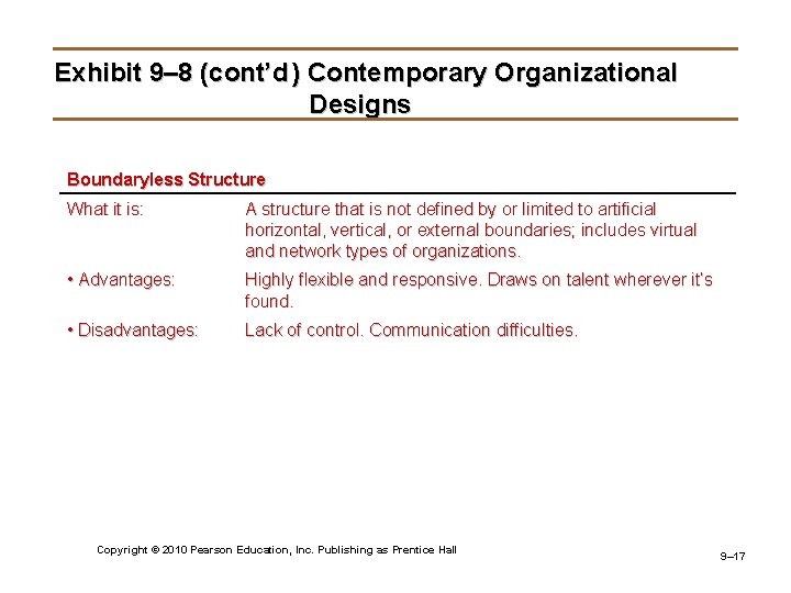 Exhibit 9– 8 (cont’d ) Contemporary Organizational Designs Boundaryless Structure What it is: A