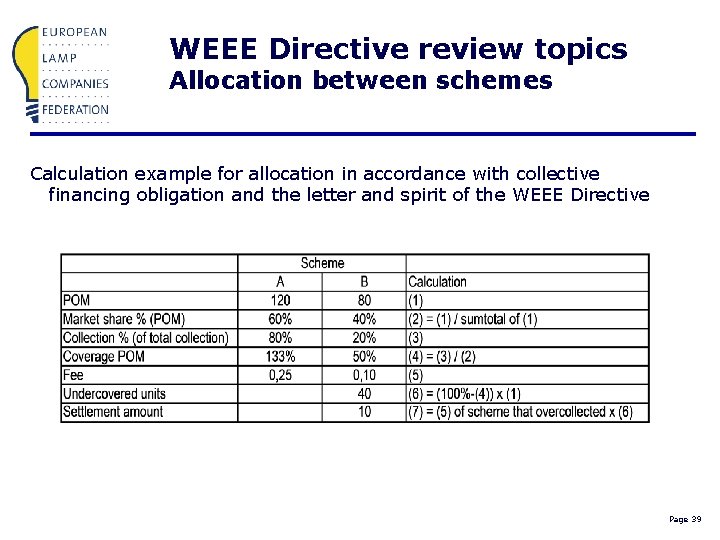 WEEE Directive review topics Allocation between schemes Calculation example for allocation in accordance with
