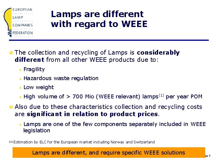 Lamps are different with regard to WEEE n The collection and recycling of Lamps