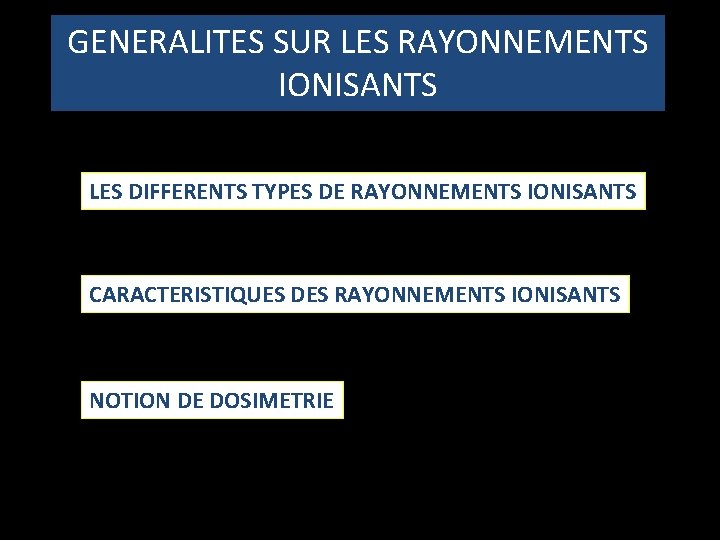GENERALITES SUR LES RAYONNEMENTS IONISANTS LES DIFFERENTS TYPES DE RAYONNEMENTS IONISANTS CARACTERISTIQUES DES RAYONNEMENTS