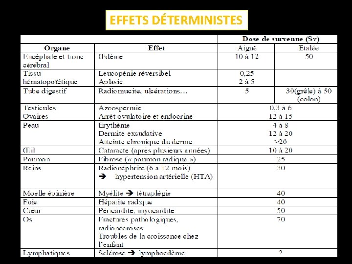 EFFETS DÉTERMINISTES 