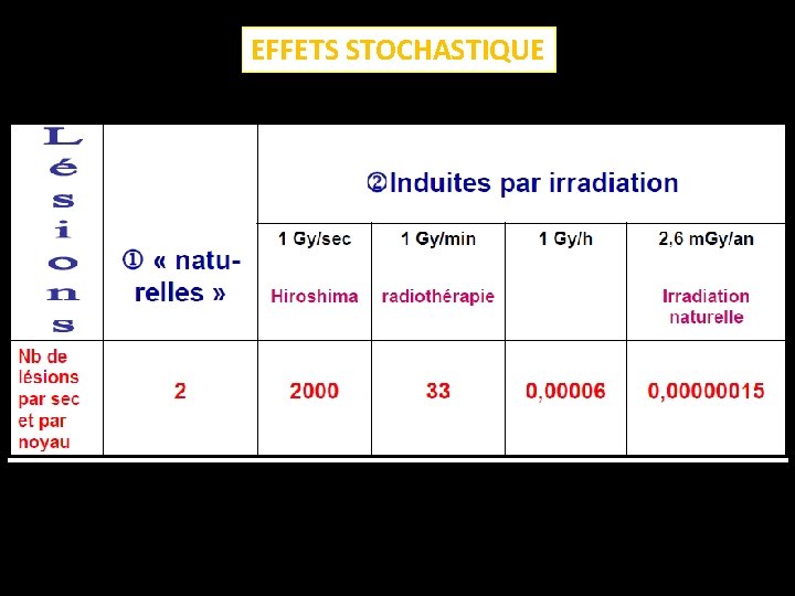 EFFETS STOCHASTIQUE 