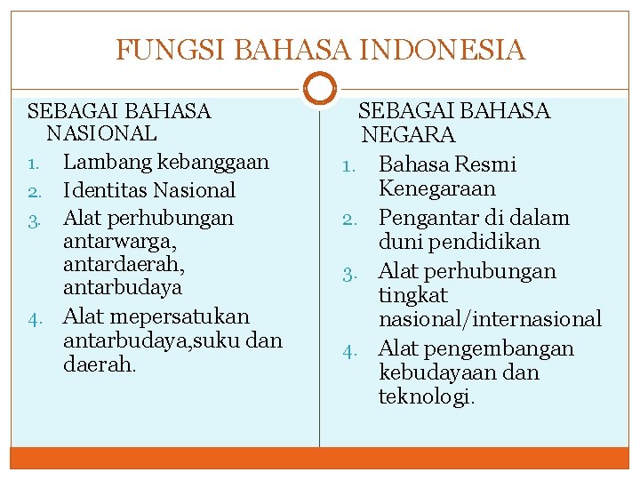 FUNGSI BAHASA INDONESIA SEBAGAI BAHASA NASIONAL 1. Lambang kebanggaan 2. Identitas Nasional 3. Alat