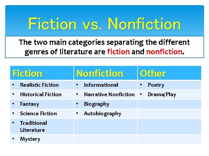 Fiction vs. Nonfiction The two main categories separating the different genres of literature are Fiction vs. Nonfiction The two main categories separating the different genres of literature are