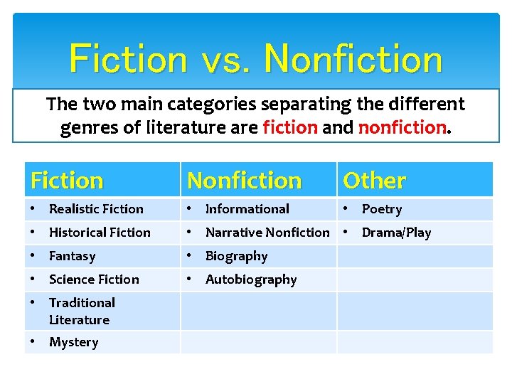 Fiction vs. Nonfiction The two main categories separating the different genres of literature are