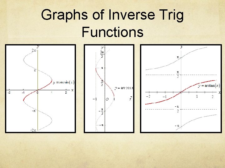 Graphs of Inverse Trig Functions 