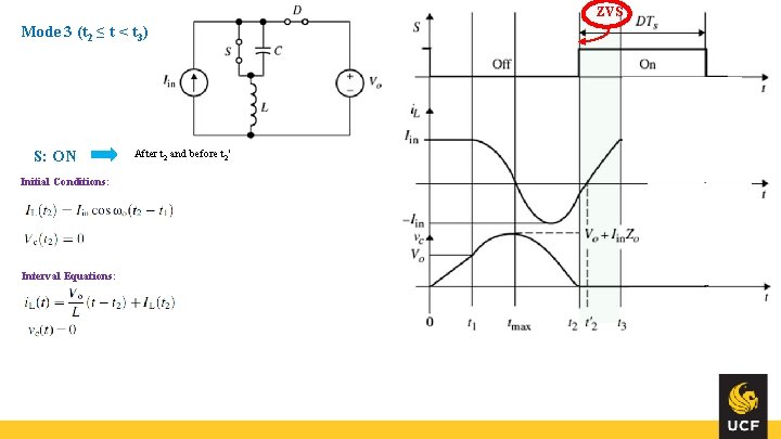 ZVS Mode 3 (t 2 ≤ t < t 3) S: ON Initial Conditions: