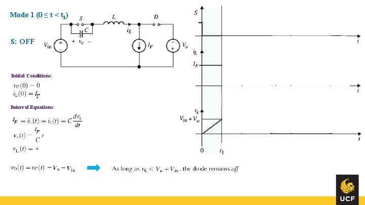 Mode 1 (0 ≤ t < t 1) S: OFF Initial Conditions: Interval Equations: