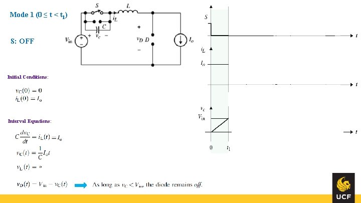 Mode 1 (0 ≤ t < t 1) S: OFF Initial Conditions: Interval Equations: