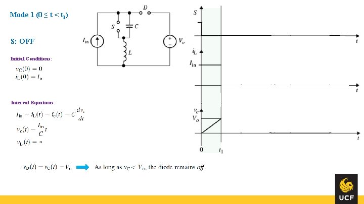 Mode 1 (0 ≤ t < t 1) S: OFF Initial Conditions: Interval Equations: