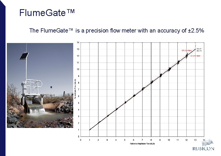 Flume. Gate™ The Flume. Gate™ is a precision flow meter with an accuracy of