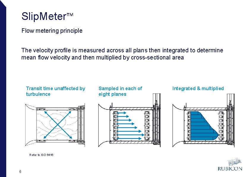 Slip. Meter™ Flow metering principle The velocity profile is measured across all plans then