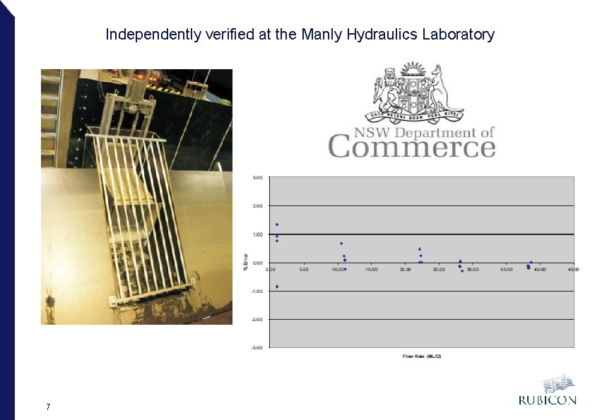 Independently verified at the Manly Hydraulics Laboratory 7 