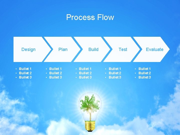 Process Flow Design • Bullet 1 • Bullet 2 • Bullet 3 Plan • Process Flow Design • Bullet 1 • Bullet 2 • Bullet 3 Plan •
