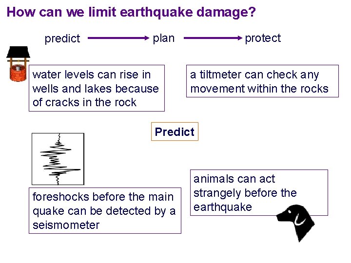 How can we limit earthquake damage? predict plan water levels can rise in wells