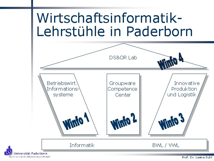 Wirtschaftsinformatik. Lehrstühle in Paderborn DS&OR Lab Betriebswirt. Informationssysteme Informatik Groupware Competence Center Innovative Produktion