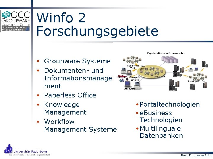 Winfo 2 Forschungsgebiete w Groupware Systeme w Dokumenten- und Informationsmanage ment w Paperless Office