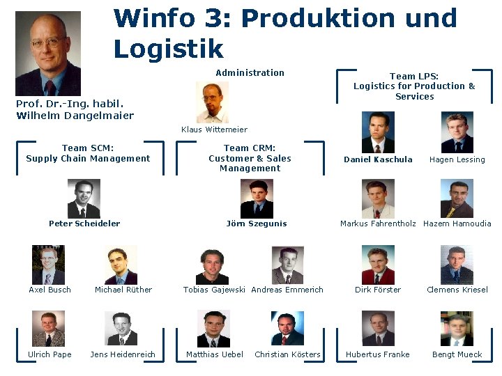 Winfo 3: Produktion und Logistik Administration Prof. Dr. -Ing. habil. Wilhelm Dangelmaier Team LPS: