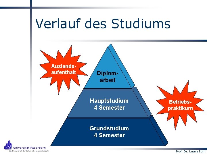 Verlauf des Studiums Auslandsaufenthalt Diplomarbeit Hauptstudium 4 Semester Betriebspraktikum Grundstudium 4 Semester Prof. Dr.