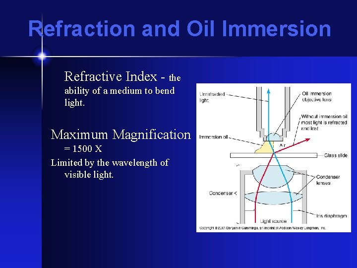 Refraction and Oil Immersion Refractive Index - the ability of a medium to bend